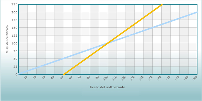 Forex leverage limits
